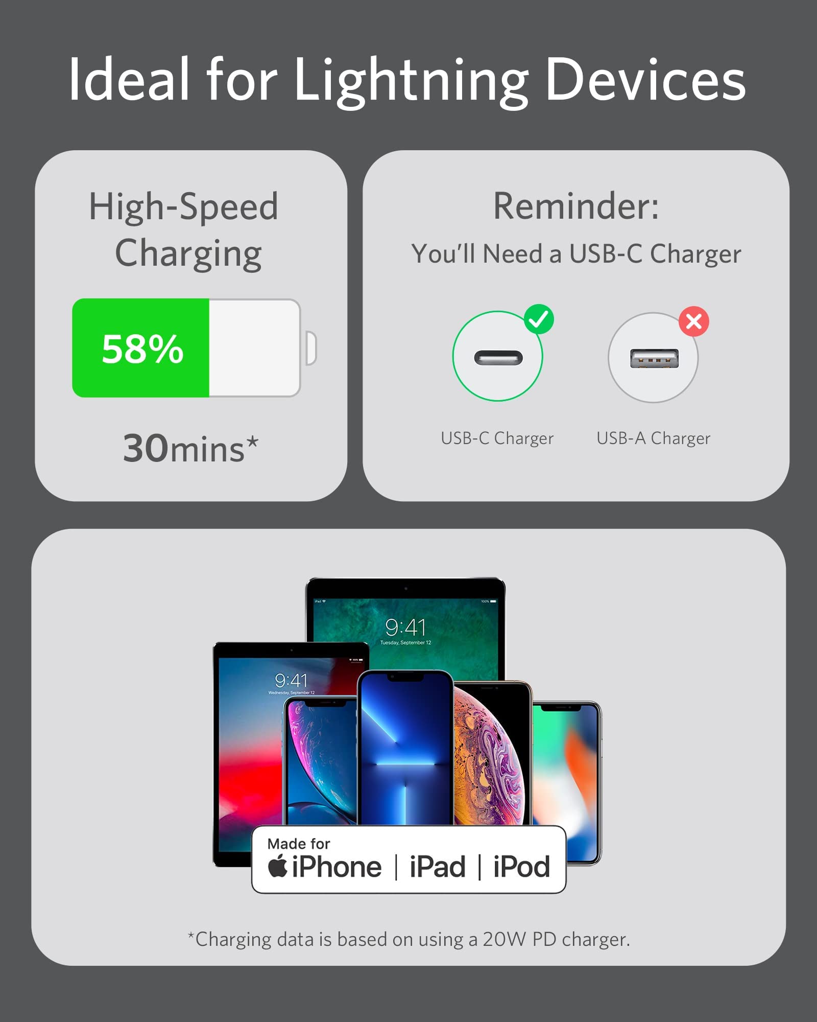 Anker USB-C to Lightning Cable 3ft/6ft