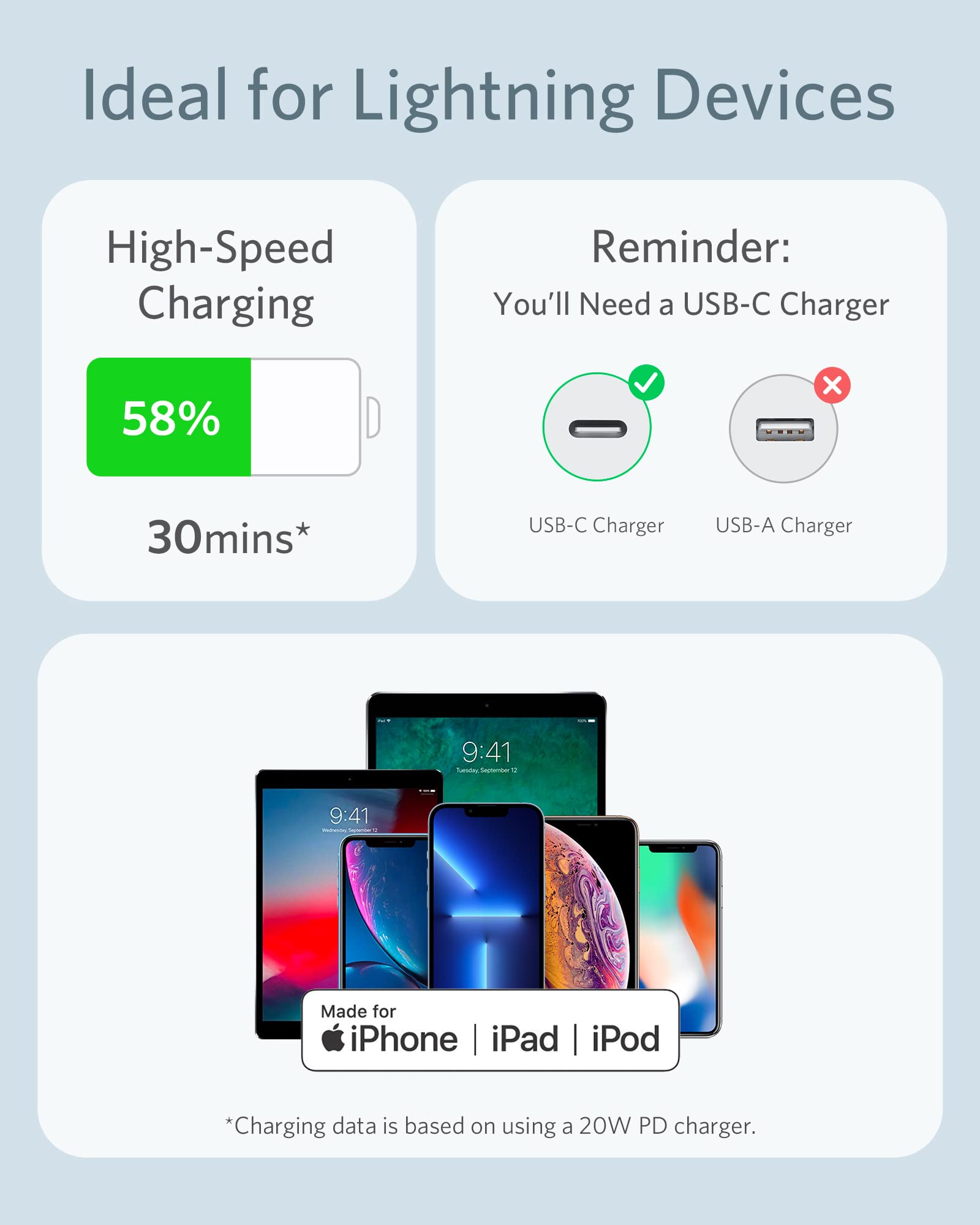 Anker USB-C to Lightning Cable 3ft/6ft