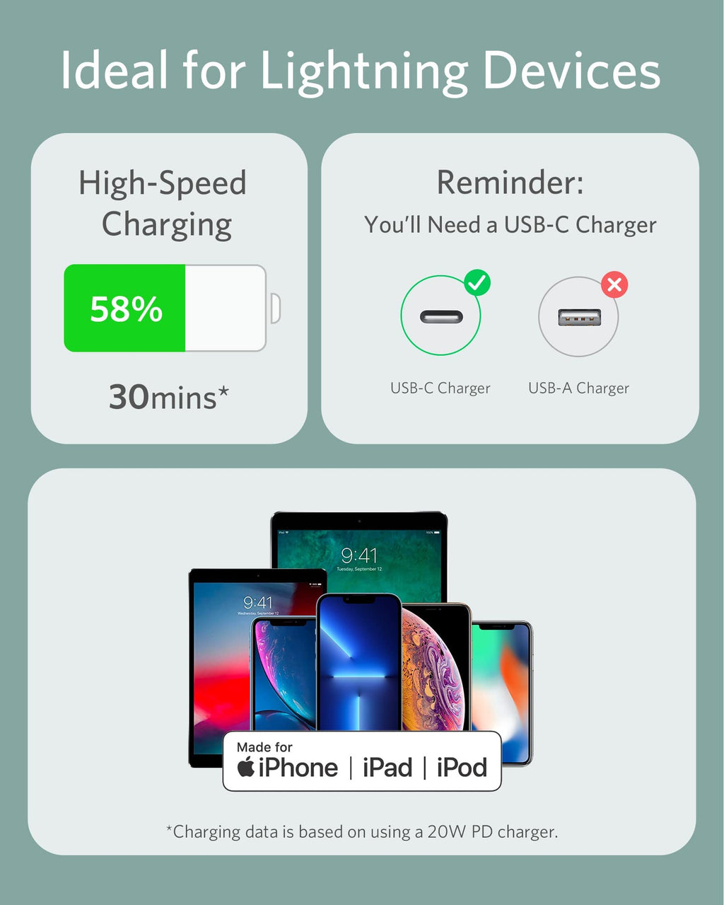 Anker USB-C to Lightning Cable 3ft/6ft
