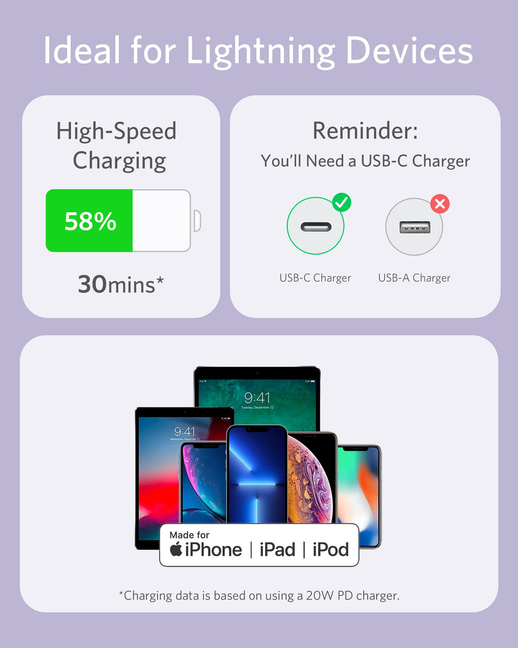 Anker USB-C to Lightning Cable 3ft/6ft