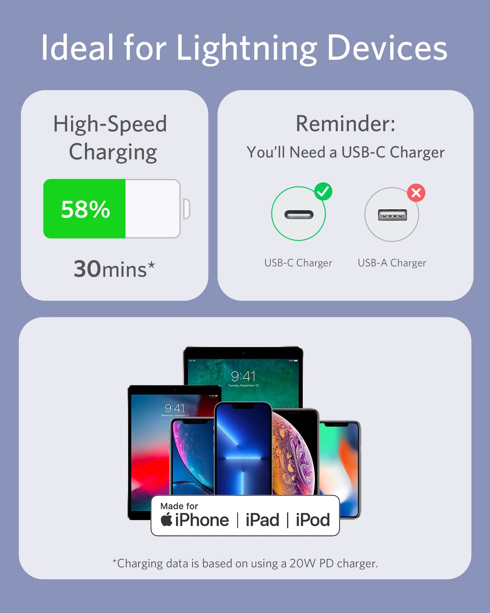 Anker USB-C to Lightning Cable 3ft/6ft