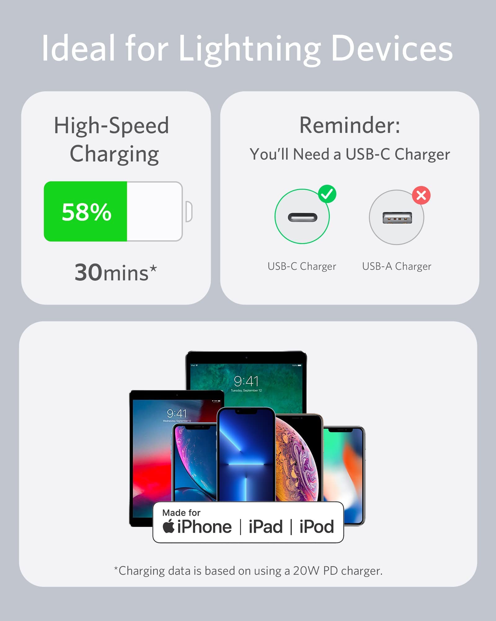 Anker USB-C to Lightning Cable 3ft/6ft
