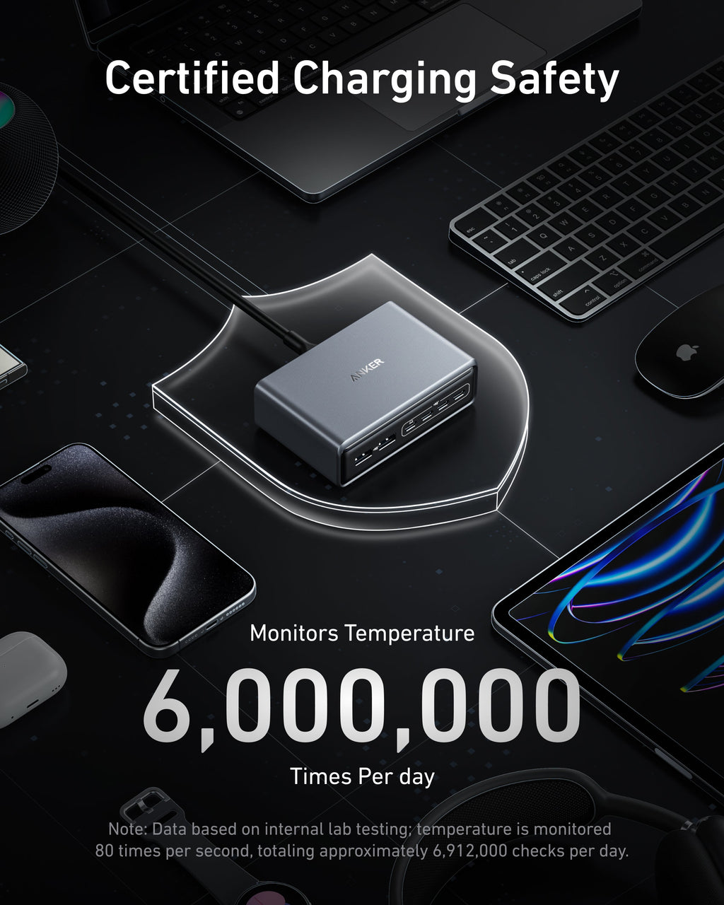 Anker Prime Ladegerät (200W, 6 Anschlüsse, GaN)