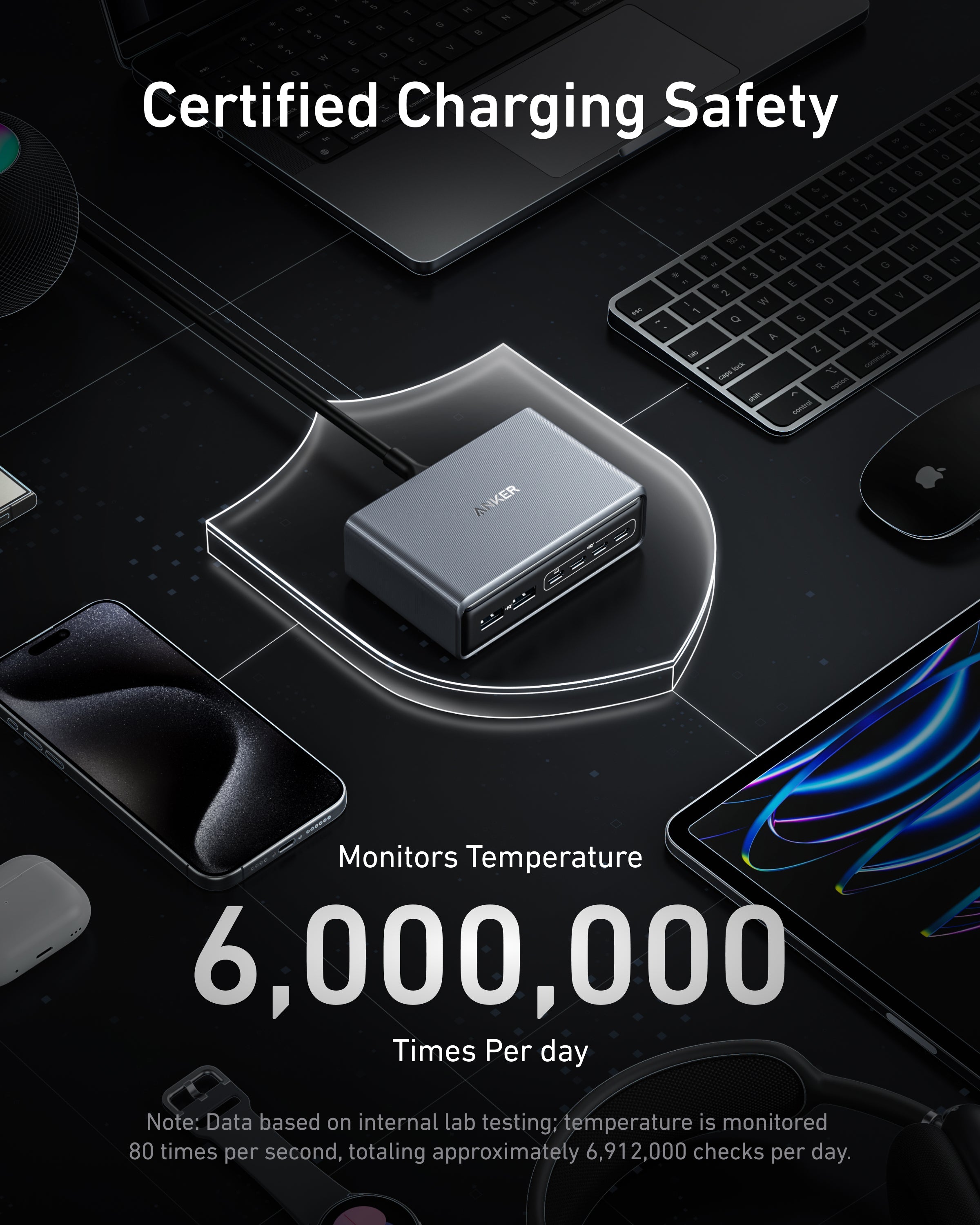 Anker Prime Ladegerät (200W, 6 Anschlüsse, GaN)