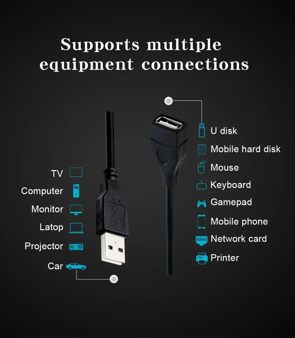 1/2Pcs USB 2.0 Cable Extension Cable 0.6m/1m/1.5m Wire Data Transmission Line Superhighspeed Data Extension Cable For Projector