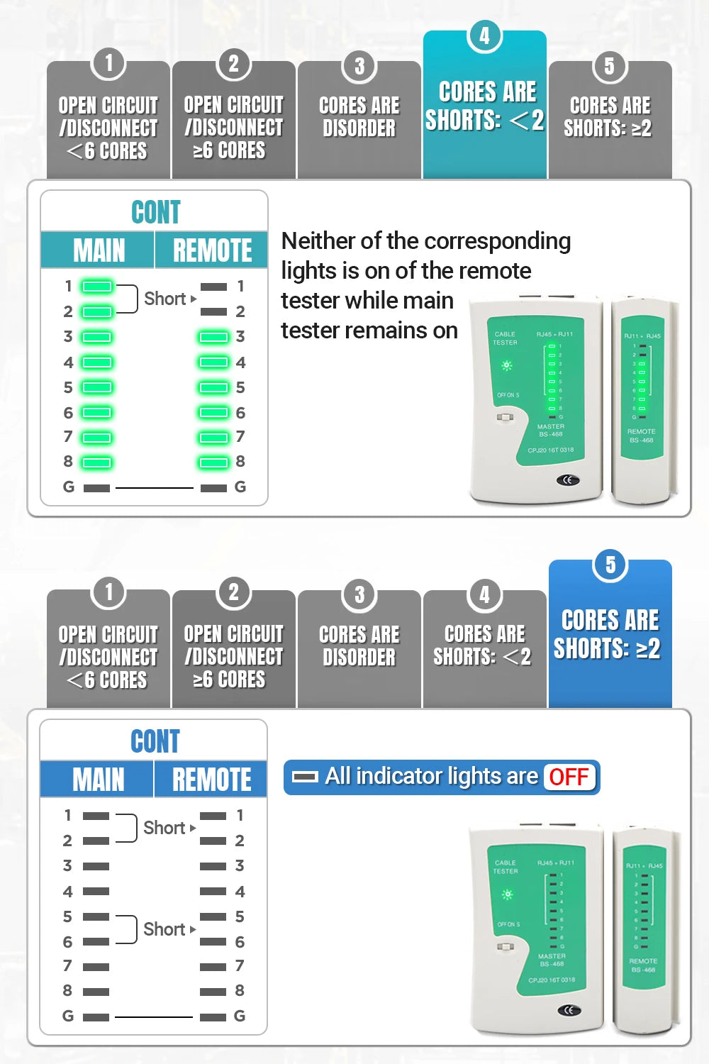 AMPCOM Network Cable Tester RJ45 Ethernet Cable Checker LAN Checker for Cat5 Cat6 CAT7 8P 6P LAN Cable and RJ11 Telephone Cable