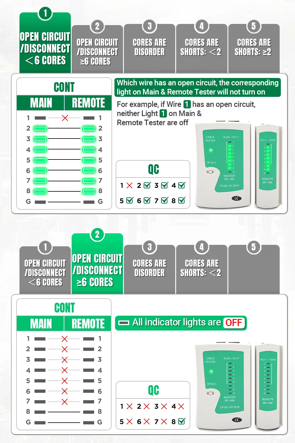 AMPCOM Network Cable Tester RJ45 Ethernet Cable Checker LAN Checker for Cat5 Cat6 CAT7 8P 6P LAN Cable and RJ11 Telephone Cable