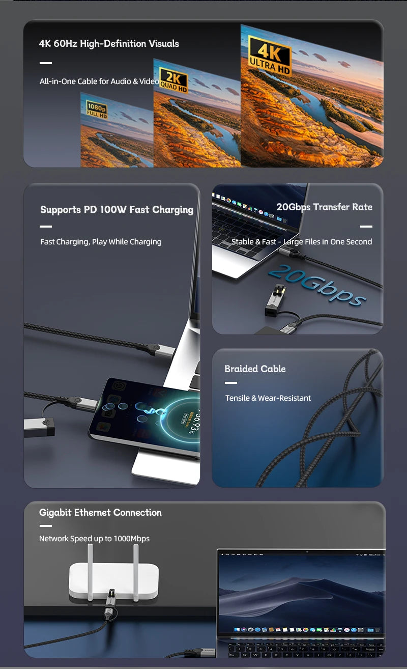 USB C to Gigabit Ethernet Cable 3 in 1 4K@60Hz Video Output 100W PD Fast Charging USB 3.2 20Gbps Transmission for Laptop Phone