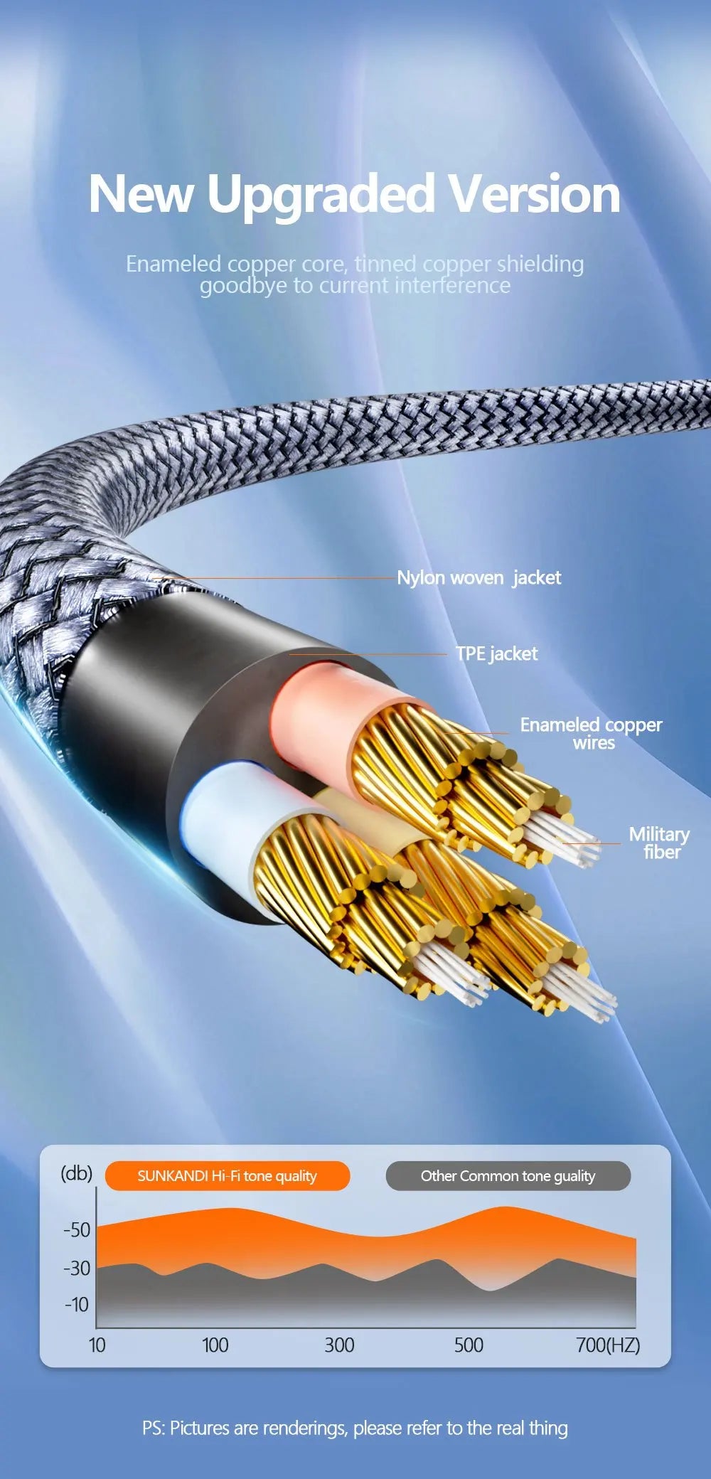 Cable with detailed cross-section and text about new upgraded version on a blue gradient background