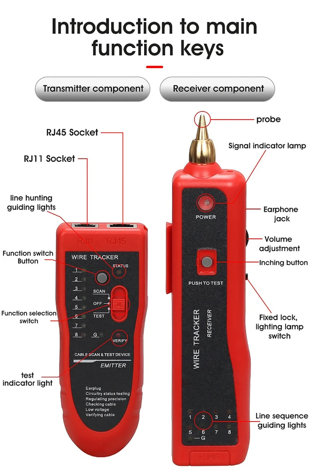 Kebidumei Ethernet LAN Network Cable Tester RJ45 RJ11 LAN Line Tester Finder Telephone Wire Tracker Receiver Network Tool Repair