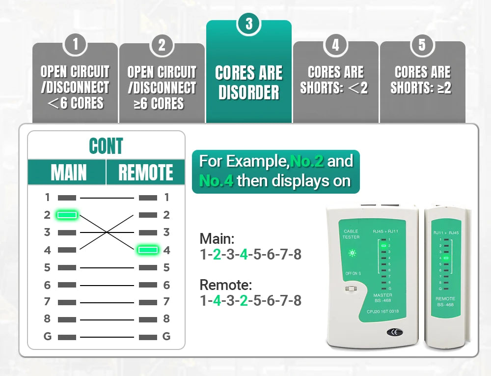 AMPCOM Network Cable Tester RJ45 Ethernet Cable Checker LAN Checker for Cat5 Cat6 CAT7 8P 6P LAN Cable and RJ11 Telephone Cable
