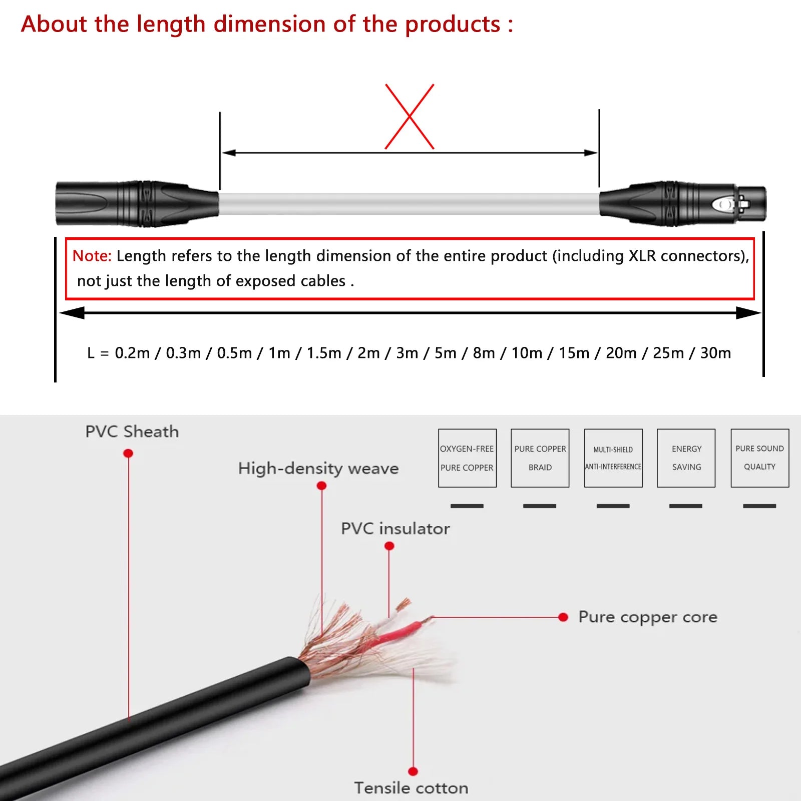 Diagram of a cable with labeled components and specifications on a white background.