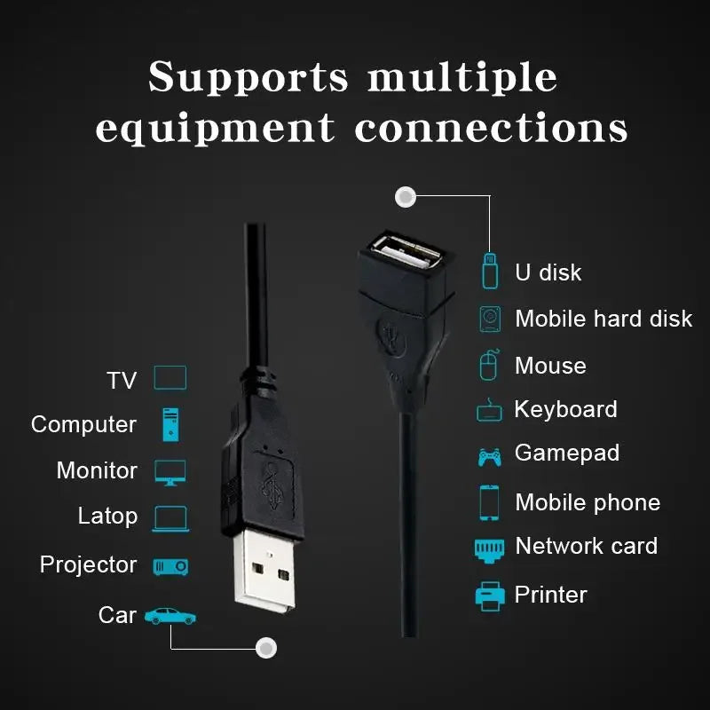 1/2Pcs USB 2.0 Cable Extension Cable 0.6m/1m/1.5m Wire Data Transmission Line Superhighspeed Data Extension Cable For Projector