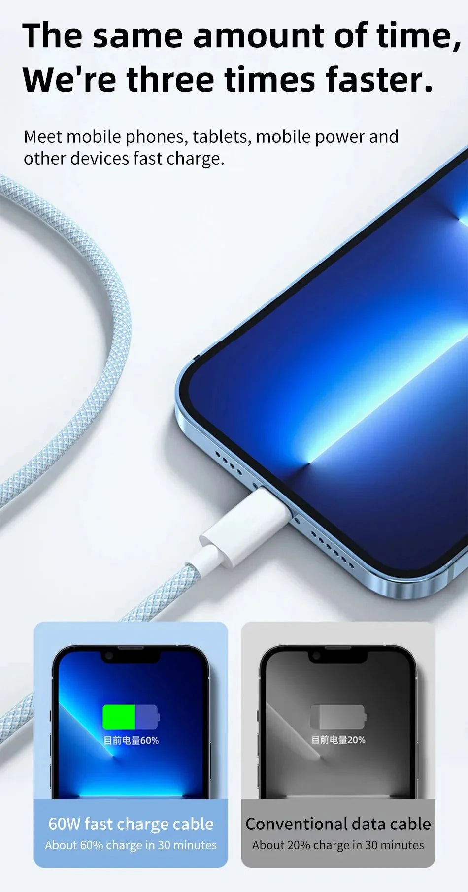 USB Type-C to Type-C Cable | 60W 6A Fast Charging and Data Transfer Cord